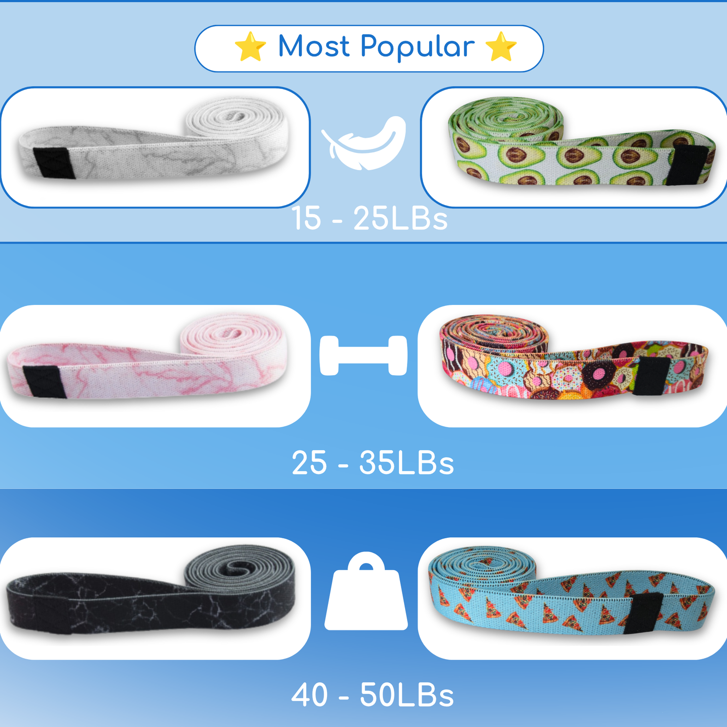 ergoBand Design